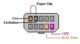 conector aldl